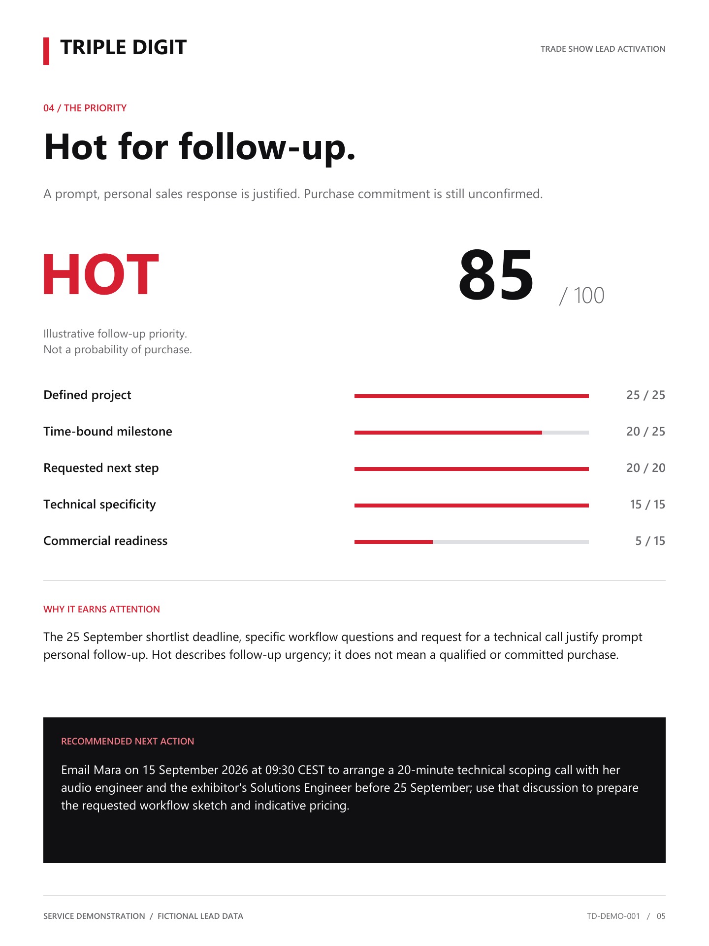 05 — Lead priority and recommended action
