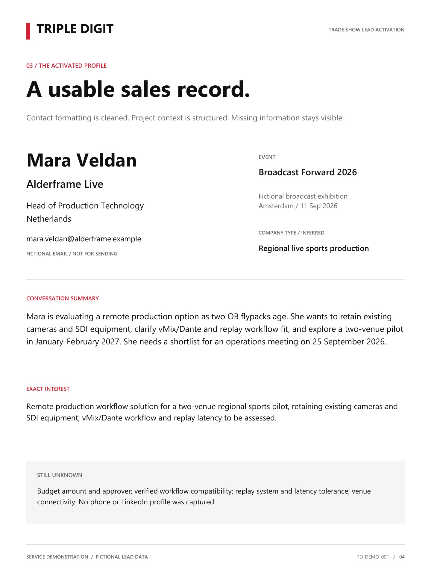 04 — The activated sales profile