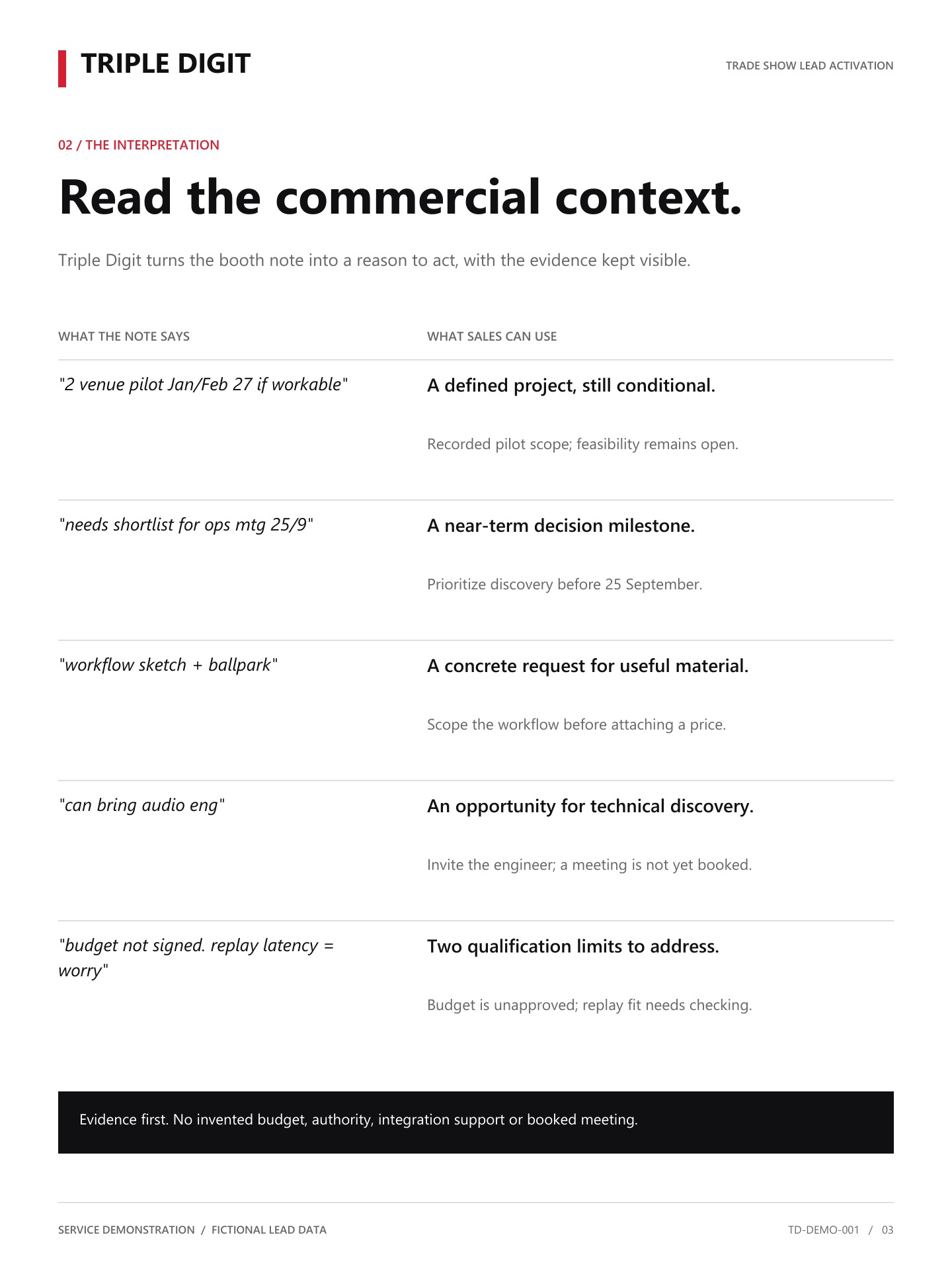 03 — The interpretation / commercial context